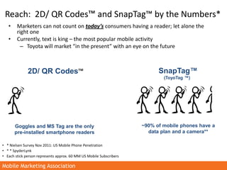 ToyoTag Deck for the MMA | PPT
