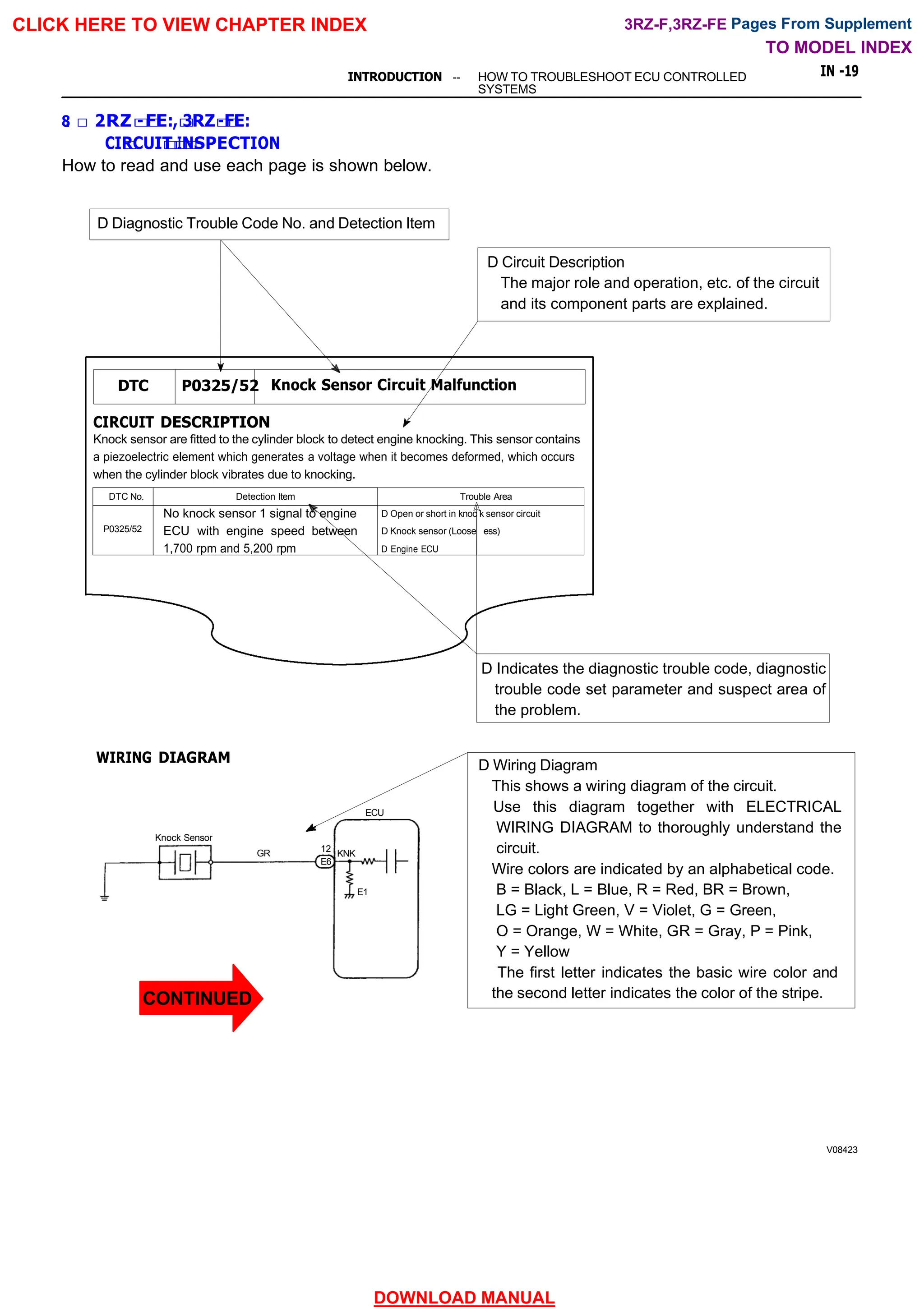 Toyota Hiace Engine 1RZ-E 2RZ-FE 3RZ-FE Service Repair Manual.pdf