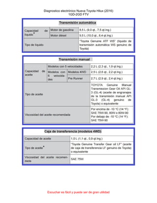Diagnostico electrónico Nueva Toyota Hilux (2016)
1GD-2GD FTV
Escuchar es fácil y puede ser de gran utilidad
 