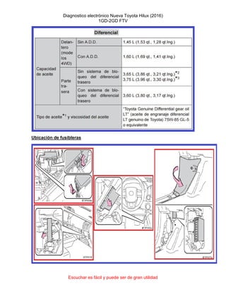 Diagnostico electrónico Nueva Toyota Hilux (2016)
1GD-2GD FTV
Escuchar es fácil y puede ser de gran utilidad
Ubicación de fusibleras
 