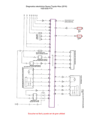 Diagnostico electrónico Nueva Toyota Hilux (2016)
1GD-2GD FTV
Escuchar es fácil y puede ser de gran utilidad
 