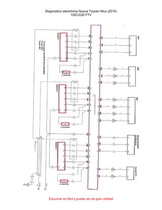 Diagnostico electrónico Nueva Toyota Hilux (2016)
1GD-2GD FTV
Escuchar es fácil y puede ser de gran utilidad
 