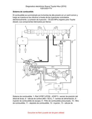 Diagnostico electrónico Nueva Toyota Hilux (2016)
1GD-2GD FTV
Escuchar es fácil y puede ser de gran utilidad
Sistema de combustible
El combustible es suministrado por la bomba de alta presión en un carril común y
luego se inyecta en los cilindros a través de los inyectores controlados
electrónicamente. La presión de inyección - 35-220 MPa (registro para Toyota
diesel). Los componentes fabricados por Denso
Sistema de combustible. 1- Riel 2-FRP 3-PCM – 4CKP 5 - sensor de posición del
árbol de levas, 6 - válvula de control (IMV / SCV), 7 - bomba de alimentación, 8 -
inyector de combustible de escape, 9 - Filtro de combustible presurizado, 10 - filtro
de combustible, 11 - depósito de combustible, 12 - inyector, 13 - válvula de
 