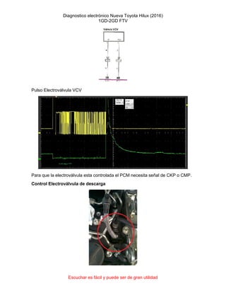 Diagnostico electrónico Nueva Toyota Hilux (2016)
1GD-2GD FTV
Escuchar es fácil y puede ser de gran utilidad
Pulso Electroválvula VCV
Para que la electroválvula esta controlada el PCM necesita señal de CKP o CMP.
Control Electroválvula de descarga
 