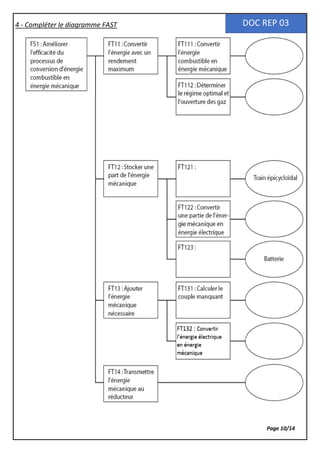 4 - Compléter le diagramme FAST
Page 10/14
DOC REP 03
 