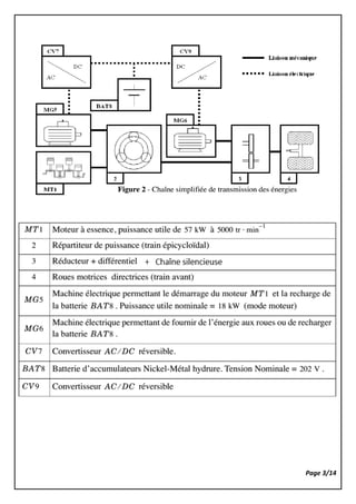 I.C - Les principaux modes de fonctionnement de la Toyota Prius
Les flèches indiquent le sens du transfert de l’énergie.
Mode 1 : Démarrage et vitesse lente. La batterie fournit toute l’énergie nécessaire au déplacement de la
voiture.
Page 3/14
TABLEAU DES CARACTERISTIQUES DU MOTEUR THERMIQUE
 