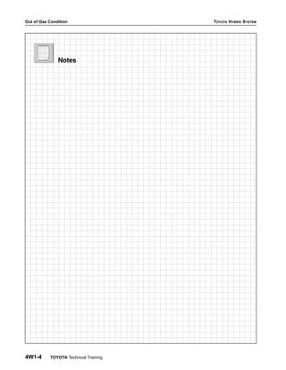 Out of Gas Condition TOYOTA HYBRID SYSTEM
4W1-4 TOYOTA Technical Training
 