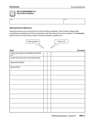 Out of Gas Condition TOYOTA HYBRID SYSTEM
TOYOTA Hybrid System - Course 071 4W1-5
SELF-ASSESSMENT 4-1
Out of Gas Condition
Name: Date:
Self-assessment Objectives
Review this sheet as you are doing the Out of Gas Condition worksheet. Check off either category after
completing the worksheet and instructor presentation. Ask the instructor if you have questions. The Comments
section is for you to write notes on where to find the information, questions, etc.
I have questions I know I can
Topic Comment
Create User Data from the Battery ECU Data
List.
Locate and remove the circuit-opening relay.
Determine the SOC.
Record DTCs.
TOYOTA HYBRID SYSTEM
 