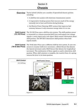 TOYOTA Hybrid System - Course 071 5-1
Toyota hybrid vehicles use a number of specialized chassis systems
including:
• A shift−by−wire system with electronic transmission control.
• A regenerative braking system that recovers much of the energy
normally lost to heat and friction during braking.
• An Electric Power Steering (EPS) system that improves fuel
economy because it only consumes energy when it is in use.
The ’01−’03 Prius uses a shift−by−wire system. The shift position sensor
is connected to a column−mounted shift lever and outputs two voltage
signals: a main signal and a sub signal. Both contain information about
shift position. The HV ECU determines shift position when both
signals match.
The ’04  later Prius uses a different shift−by−wire system. It uses two
sensors to monitor shift lever movement: a Select Sensor that detects
the lateral movement and a Shift Sensor that detects the longitudinal
movement. The combination of these signals is used to determine shift
position. When shift selection is complete, the reactive force of a spring
returns the lever to its home position.
Shift Control
(’01-’03 Prius)
Figure 5.1 T071f501c
Section 5
Chassis
Overview
Shift Control
(’01-’03 Prius)
Shift Control
(’04  later Prius)
 