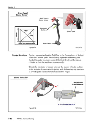 Section 5
5-10 TOYOTA Technical Training
Brake Pedal
Stroke Sensor
Figure 5.11 T071f511c
During regenerative braking fluid flow to the front calipers is limited.
To retain a normal pedal stroke during regenerative braking, the
Stroke Simulator consumes some of the fluid flow from the master
cylinder so that the pedal can move normally.
The stroke simulator is located between the master cylinder and the
brake actuator. It uses two coil springs with different spring constants
to provide pedal stroke characteristics in two stages.
Stroke Simulator
Figure 5.12 T072f112c
Stroke Simulator
 