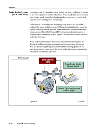 Section 5
5-14 TOYOTA Technical Training
In emergencies, drivers often panic and do not apply sufficient pressure
to the brake pedal. So on the ’04  later Prius, the Brake Assist system
interprets a quick push of the brake pedal as emergency braking and
supplements braking power accordingly.
To determine the need for an emergency stop, the Skid Control ECU
looks at the speed and the amount of brake pedal application based on
signals from the master cylinder pressure sensors and the brake pedal
stroke sensor. If the Skid Control ECU determines that the driver is
attempting an emergency stop it signals the brake actuator to increase
hydraulic pressure.
A key feature of the Brake Assist system is that the timing and the
degree of braking assistance are designed to ensure that the driver
does not discern anything unusual about the braking operation. As
soon as the driver eases up on the brake pedal, the system reduces the
amount of assistance it provides.
Brake Assist
Figure 5.16 T072f512c
Brake Assist System
(’04  later Prius)
 