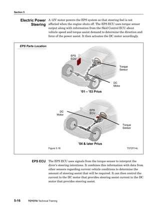 Section 5
5-16 TOYOTA Technical Training
A 12V motor powers the EPS system so that steering feel is not
affected when the engine shuts off. The EPS ECU uses torque sensor
output along with information from the Skid Control ECU about
vehicle speed and torque assist demand to determine the direction and
force of the power assist. It then actuates the DC motor accordingly.
EPS Parts Location
Figure 5.18 T072f114c
The EPS ECU uses signals from the torque sensor to interpret the
diver’s steering intentions. It combines this information with data from
other sensors regarding current vehicle conditions to determine the
amount of steering assist that will be required. It can then control the
current to the DC motor that provides steering assist current to the DC
motor that provides steering assist.
Electric Power
Steering
EPS ECU
 