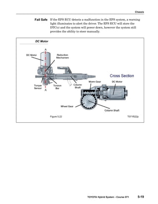 Chassis
TOYOTA Hybrid System - Course 071 5-19
If the EPS ECU detects a malfunction in the EPS system, a warning
light illuminates to alert the driver. The EPS ECU will store the
DTC(s) and the system will power down, however the system still
provides the ability to steer manually.
DC Motor
Figure 5.22 T071f522p
Fail Safe
 