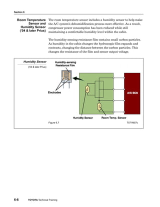 Section 6
6-6 TOYOTA Technical Training
The room temperature sensor includes a humidity sensor to help make
the A/C system’s dehumidification process more effective. As a result,
compressor power consumption has been reduced while still
maintaining a comfortable humidity level within the cabin.
The humidity−sensing resistance film contains small carbon particles.
As humidity in the cabin changes the hydroscopic film expands and
contracts, changing the distance between the carbon particles. This
changes the resistance of the film and sensor output voltage.
Humidity Sensor
(’04  later Prius)
Figure 6.7 T071f607c
Room Temperature
Sensor and
Humidity Sensor
(’04  later Prius)
 