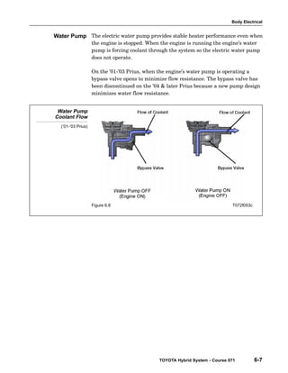 Body Electrical
TOYOTA Hybrid System - Course 071 6-7
The electric water pump provides stable heater performance even when
the engine is stopped. When the engine is running the engine’s water
pump is forcing coolant through the system so the electric water pump
does not operate.
On the ’01−’03 Prius, when the engine’s water pump is operating a
bypass valve opens to minimize flow resistance. The bypass valve has
been discontinued on the ’04  later Prius because a new pump design
minimizes water flow resistance.
Water Pump
Coolant Flow
(’01-‘03 Prius)
Figure 6.8 T072f053c
Water Pump
 