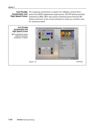 Section 1
1-14 TOYOTA Technical Training
For maximum acceleration or speed (over 100mph), electric drive
power from MG2 supplements engine power. The HV battery provides
electricity to MG2. MG1 also receives electrical power from the HV
battery and turns in the reverse direction to create an overdrive ratio
for maximum speed.
Full Throttle
Acceleration and
High Speed Cruise
MG2 supplements engine
power for maximum
acceleration or speed.
Figure 1.12 T072f105c
Full Throttle
Acceleration and
High Speed Cruise
 
