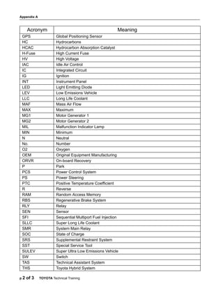 Appendix A
p 2 of 3 TOYOTA Technical Training
ÁÁÁÁÁÁÁ
ÁÁÁÁÁÁÁ
ÁÁÁÁÁÁÁ
Acronym
ÁÁÁÁÁÁÁÁÁÁÁÁÁÁÁÁÁÁÁÁÁÁÁÁÁÁÁ
ÁÁÁÁÁÁÁÁÁÁÁÁÁÁÁÁÁÁÁÁÁÁÁÁÁÁÁ
ÁÁÁÁÁÁÁÁÁÁÁÁÁÁÁÁÁÁÁÁÁÁÁÁÁÁÁ
Meaning
ÁÁÁÁÁÁÁ
ÁÁÁÁÁÁÁ
GPS ÁÁÁÁÁÁÁÁÁÁÁÁÁÁÁÁÁÁÁÁÁÁÁÁÁÁÁ
ÁÁÁÁÁÁÁÁÁÁÁÁÁÁÁÁÁÁÁÁÁÁÁÁÁÁÁ
Global Positioning Sensor
ÁÁÁÁÁÁÁ
ÁÁÁÁÁÁÁ
HC ÁÁÁÁÁÁÁÁÁÁÁÁÁÁÁÁÁÁÁÁÁÁÁÁÁÁÁ
ÁÁÁÁÁÁÁÁÁÁÁÁÁÁÁÁÁÁÁÁÁÁÁÁÁÁÁ
Hydrocarbons
ÁÁÁÁÁÁÁ
ÁÁÁÁÁÁÁ
HCAC ÁÁÁÁÁÁÁÁÁÁÁÁÁÁÁÁÁÁÁÁÁÁÁÁÁÁÁ
ÁÁÁÁÁÁÁÁÁÁÁÁÁÁÁÁÁÁÁÁÁÁÁÁÁÁÁ
Hydrocarbon Absorption Catalyst
ÁÁÁÁÁÁÁ
ÁÁÁÁÁÁÁ
H-Fuse ÁÁÁÁÁÁÁÁÁÁÁÁÁÁÁÁÁÁÁÁÁÁÁÁÁÁÁ
ÁÁÁÁÁÁÁÁÁÁÁÁÁÁÁÁÁÁÁÁÁÁÁÁÁÁÁ
High Current Fuse
ÁÁÁÁÁÁÁ
ÁÁÁÁÁÁÁ
HV ÁÁÁÁÁÁÁÁÁÁÁÁÁÁÁÁÁÁÁÁÁÁÁÁÁÁÁ
ÁÁÁÁÁÁÁÁÁÁÁÁÁÁÁÁÁÁÁÁÁÁÁÁÁÁÁ
High Voltage
ÁÁÁÁÁÁÁ
ÁÁÁÁÁÁÁ
IAC ÁÁÁÁÁÁÁÁÁÁÁÁÁÁÁÁÁÁÁÁÁÁÁÁÁÁÁ
ÁÁÁÁÁÁÁÁÁÁÁÁÁÁÁÁÁÁÁÁÁÁÁÁÁÁÁ
Idle Air Control
ÁÁÁÁÁÁÁ
ÁÁÁÁÁÁÁ
IC ÁÁÁÁÁÁÁÁÁÁÁÁÁÁÁÁÁÁÁÁÁÁÁÁÁÁÁ
ÁÁÁÁÁÁÁÁÁÁÁÁÁÁÁÁÁÁÁÁÁÁÁÁÁÁÁ
Integrated Circuit
ÁÁÁÁÁÁÁ
ÁÁÁÁÁÁÁ
IG ÁÁÁÁÁÁÁÁÁÁÁÁÁÁÁÁÁÁÁÁÁÁÁÁÁÁÁ
ÁÁÁÁÁÁÁÁÁÁÁÁÁÁÁÁÁÁÁÁÁÁÁÁÁÁÁ
Ignition
ÁÁÁÁÁÁÁ
ÁÁÁÁÁÁÁ
INT ÁÁÁÁÁÁÁÁÁÁÁÁÁÁÁÁÁÁÁÁÁÁÁÁÁÁÁ
ÁÁÁÁÁÁÁÁÁÁÁÁÁÁÁÁÁÁÁÁÁÁÁÁÁÁÁ
Instrument Panel
ÁÁÁÁÁÁÁ
ÁÁÁÁÁÁÁ
LED ÁÁÁÁÁÁÁÁÁÁÁÁÁÁÁÁÁÁÁÁÁÁÁÁÁÁÁ
ÁÁÁÁÁÁÁÁÁÁÁÁÁÁÁÁÁÁÁÁÁÁÁÁÁÁÁ
Light Emitting Diode
ÁÁÁÁÁÁÁ
ÁÁÁÁÁÁÁ
LEV ÁÁÁÁÁÁÁÁÁÁÁÁÁÁÁÁÁÁÁÁÁÁÁÁÁÁÁ
ÁÁÁÁÁÁÁÁÁÁÁÁÁÁÁÁÁÁÁÁÁÁÁÁÁÁÁ
Low Emissions Vehicle
ÁÁÁÁÁÁÁ
ÁÁÁÁÁÁÁ
LLC ÁÁÁÁÁÁÁÁÁÁÁÁÁÁÁÁÁÁÁÁÁÁÁÁÁÁÁ
ÁÁÁÁÁÁÁÁÁÁÁÁÁÁÁÁÁÁÁÁÁÁÁÁÁÁÁ
Long Life Coolant
ÁÁÁÁÁÁÁ
ÁÁÁÁÁÁÁ
MAF ÁÁÁÁÁÁÁÁÁÁÁÁÁÁÁÁÁÁÁÁÁÁÁÁÁÁÁ
ÁÁÁÁÁÁÁÁÁÁÁÁÁÁÁÁÁÁÁÁÁÁÁÁÁÁÁ
Mass Air Flow
ÁÁÁÁÁÁÁ
ÁÁÁÁÁÁÁ
MAX ÁÁÁÁÁÁÁÁÁÁÁÁÁÁÁÁÁÁÁÁÁÁÁÁÁÁÁ
ÁÁÁÁÁÁÁÁÁÁÁÁÁÁÁÁÁÁÁÁÁÁÁÁÁÁÁ
Maximum
ÁÁÁÁÁÁÁ
ÁÁÁÁÁÁÁ
MG1 ÁÁÁÁÁÁÁÁÁÁÁÁÁÁÁÁÁÁÁÁÁÁÁÁÁÁÁ
ÁÁÁÁÁÁÁÁÁÁÁÁÁÁÁÁÁÁÁÁÁÁÁÁÁÁÁ
Motor Generator 1
ÁÁÁÁÁÁÁ
ÁÁÁÁÁÁÁ
MG2 ÁÁÁÁÁÁÁÁÁÁÁÁÁÁÁÁÁÁÁÁÁÁÁÁÁÁÁ
ÁÁÁÁÁÁÁÁÁÁÁÁÁÁÁÁÁÁÁÁÁÁÁÁÁÁÁ
Motor Generator 2
ÁÁÁÁÁÁÁ
ÁÁÁÁÁÁÁ
MIL ÁÁÁÁÁÁÁÁÁÁÁÁÁÁÁÁÁÁÁÁÁÁÁÁÁÁÁ
ÁÁÁÁÁÁÁÁÁÁÁÁÁÁÁÁÁÁÁÁÁÁÁÁÁÁÁ
Malfunction Indicator Lamp
ÁÁÁÁÁÁÁ
ÁÁÁÁÁÁÁ
MIN ÁÁÁÁÁÁÁÁÁÁÁÁÁÁÁÁÁÁÁÁÁÁÁÁÁÁÁ
ÁÁÁÁÁÁÁÁÁÁÁÁÁÁÁÁÁÁÁÁÁÁÁÁÁÁÁ
Minimum
ÁÁÁÁÁÁÁ
ÁÁÁÁÁÁÁ
N ÁÁÁÁÁÁÁÁÁÁÁÁÁÁÁÁÁÁÁÁÁÁÁÁÁÁÁ
ÁÁÁÁÁÁÁÁÁÁÁÁÁÁÁÁÁÁÁÁÁÁÁÁÁÁÁ
Neutral
ÁÁÁÁÁÁÁ
ÁÁÁÁÁÁÁ
No. ÁÁÁÁÁÁÁÁÁÁÁÁÁÁÁÁÁÁÁÁÁÁÁÁÁÁÁ
ÁÁÁÁÁÁÁÁÁÁÁÁÁÁÁÁÁÁÁÁÁÁÁÁÁÁÁ
Number
ÁÁÁÁÁÁÁ
ÁÁÁÁÁÁÁ
O2 ÁÁÁÁÁÁÁÁÁÁÁÁÁÁÁÁÁÁÁÁÁÁÁÁÁÁÁ
ÁÁÁÁÁÁÁÁÁÁÁÁÁÁÁÁÁÁÁÁÁÁÁÁÁÁÁ
Oxygen
ÁÁÁÁÁÁÁ
ÁÁÁÁÁÁÁ
OEM ÁÁÁÁÁÁÁÁÁÁÁÁÁÁÁÁÁÁÁÁÁÁÁÁÁÁÁ
ÁÁÁÁÁÁÁÁÁÁÁÁÁÁÁÁÁÁÁÁÁÁÁÁÁÁÁ
Original Equipment Manufacturing
ÁÁÁÁÁÁÁ
ÁÁÁÁÁÁÁ
ORVR ÁÁÁÁÁÁÁÁÁÁÁÁÁÁÁÁÁÁÁÁÁÁÁÁÁÁÁ
ÁÁÁÁÁÁÁÁÁÁÁÁÁÁÁÁÁÁÁÁÁÁÁÁÁÁÁ
On-board Recovery
ÁÁÁÁÁÁÁ
ÁÁÁÁÁÁÁ
P ÁÁÁÁÁÁÁÁÁÁÁÁÁÁÁÁÁÁÁÁÁÁÁÁÁÁÁ
ÁÁÁÁÁÁÁÁÁÁÁÁÁÁÁÁÁÁÁÁÁÁÁÁÁÁÁ
Park
ÁÁÁÁÁÁÁ
ÁÁÁÁÁÁÁ
PCS ÁÁÁÁÁÁÁÁÁÁÁÁÁÁÁÁÁÁÁÁÁÁÁÁÁÁÁ
ÁÁÁÁÁÁÁÁÁÁÁÁÁÁÁÁÁÁÁÁÁÁÁÁÁÁÁ
Power Control System
ÁÁÁÁÁÁÁ
ÁÁÁÁÁÁÁ
PS ÁÁÁÁÁÁÁÁÁÁÁÁÁÁÁÁÁÁÁÁÁÁÁÁÁÁÁ
ÁÁÁÁÁÁÁÁÁÁÁÁÁÁÁÁÁÁÁÁÁÁÁÁÁÁÁ
Power Steering
ÁÁÁÁÁÁÁ
ÁÁÁÁÁÁÁ
PTC ÁÁÁÁÁÁÁÁÁÁÁÁÁÁÁÁÁÁÁÁÁÁÁÁÁÁÁ
ÁÁÁÁÁÁÁÁÁÁÁÁÁÁÁÁÁÁÁÁÁÁÁÁÁÁÁ
Positive Temperature Coefficient
ÁÁÁÁÁÁÁ
ÁÁÁÁÁÁÁ
R ÁÁÁÁÁÁÁÁÁÁÁÁÁÁÁÁÁÁÁÁÁÁÁÁÁÁÁ
ÁÁÁÁÁÁÁÁÁÁÁÁÁÁÁÁÁÁÁÁÁÁÁÁÁÁÁ
Reverse
ÁÁÁÁÁÁÁ
ÁÁÁÁÁÁÁ
RAM ÁÁÁÁÁÁÁÁÁÁÁÁÁÁÁÁÁÁÁÁÁÁÁÁÁÁÁ
ÁÁÁÁÁÁÁÁÁÁÁÁÁÁÁÁÁÁÁÁÁÁÁÁÁÁÁ
Random Access Memory
ÁÁÁÁÁÁÁ
ÁÁÁÁÁÁÁ
RBS ÁÁÁÁÁÁÁÁÁÁÁÁÁÁÁÁÁÁÁÁÁÁÁÁÁÁÁ
ÁÁÁÁÁÁÁÁÁÁÁÁÁÁÁÁÁÁÁÁÁÁÁÁÁÁÁ
Regenerative Brake System
ÁÁÁÁÁÁÁ
ÁÁÁÁÁÁÁ
RLY ÁÁÁÁÁÁÁÁÁÁÁÁÁÁÁÁÁÁÁÁÁÁÁÁÁÁÁ
ÁÁÁÁÁÁÁÁÁÁÁÁÁÁÁÁÁÁÁÁÁÁÁÁÁÁÁ
Relay
ÁÁÁÁÁÁÁ
ÁÁÁÁÁÁÁ
SEN ÁÁÁÁÁÁÁÁÁÁÁÁÁÁÁÁÁÁÁÁÁÁÁÁÁÁÁ
ÁÁÁÁÁÁÁÁÁÁÁÁÁÁÁÁÁÁÁÁÁÁÁÁÁÁÁ
Sensor
ÁÁÁÁÁÁÁ
ÁÁÁÁÁÁÁ
SFI ÁÁÁÁÁÁÁÁÁÁÁÁÁÁÁÁÁÁÁÁÁÁÁÁÁÁÁ
ÁÁÁÁÁÁÁÁÁÁÁÁÁÁÁÁÁÁÁÁÁÁÁÁÁÁÁ
Sequential Multiport Fuel Injection
ÁÁÁÁÁÁÁ
ÁÁÁÁÁÁÁ
SLLC ÁÁÁÁÁÁÁÁÁÁÁÁÁÁÁÁÁÁÁÁÁÁÁÁÁÁÁ
ÁÁÁÁÁÁÁÁÁÁÁÁÁÁÁÁÁÁÁÁÁÁÁÁÁÁÁ
Super Long Life Coolant
ÁÁÁÁÁÁÁ
ÁÁÁÁÁÁÁ
SMR ÁÁÁÁÁÁÁÁÁÁÁÁÁÁÁÁÁÁÁÁÁÁÁÁÁÁÁ
ÁÁÁÁÁÁÁÁÁÁÁÁÁÁÁÁÁÁÁÁÁÁÁÁÁÁÁ
System Main Relay
ÁÁÁÁÁÁÁ
ÁÁÁÁÁÁÁ
SOC ÁÁÁÁÁÁÁÁÁÁÁÁÁÁÁÁÁÁÁÁÁÁÁÁÁÁÁ
ÁÁÁÁÁÁÁÁÁÁÁÁÁÁÁÁÁÁÁÁÁÁÁÁÁÁÁ
State of Charge
ÁÁÁÁÁÁÁ
ÁÁÁÁÁÁÁ
SRS ÁÁÁÁÁÁÁÁÁÁÁÁÁÁÁÁÁÁÁÁÁÁÁÁÁÁÁ
ÁÁÁÁÁÁÁÁÁÁÁÁÁÁÁÁÁÁÁÁÁÁÁÁÁÁÁ
Supplemental Restraint System
ÁÁÁÁÁÁÁ
ÁÁÁÁÁÁÁ
SST ÁÁÁÁÁÁÁÁÁÁÁÁÁÁÁÁÁÁÁÁÁÁÁÁÁÁÁ
ÁÁÁÁÁÁÁÁÁÁÁÁÁÁÁÁÁÁÁÁÁÁÁÁÁÁÁ
Special Service Tool
ÁÁÁÁÁÁÁ
ÁÁÁÁÁÁÁ
SULEV ÁÁÁÁÁÁÁÁÁÁÁÁÁÁÁÁÁÁÁÁÁÁÁÁÁÁÁ
ÁÁÁÁÁÁÁÁÁÁÁÁÁÁÁÁÁÁÁÁÁÁÁÁÁÁÁ
Super Ultra Low Emissions Vehicle
ÁÁÁÁÁÁÁ
ÁÁÁÁÁÁÁ
SW ÁÁÁÁÁÁÁÁÁÁÁÁÁÁÁÁÁÁÁÁÁÁÁÁÁÁÁ
ÁÁÁÁÁÁÁÁÁÁÁÁÁÁÁÁÁÁÁÁÁÁÁÁÁÁÁ
Switch
ÁÁÁÁÁÁÁ
ÁÁÁÁÁÁÁ
TAS ÁÁÁÁÁÁÁÁÁÁÁÁÁÁÁÁÁÁÁÁÁÁÁÁÁÁÁ
ÁÁÁÁÁÁÁÁÁÁÁÁÁÁÁÁÁÁÁÁÁÁÁÁÁÁÁ
Technical Assistant System
ÁÁÁÁÁÁÁ
ÁÁÁÁÁÁÁ
THS ÁÁÁÁÁÁÁÁÁÁÁÁÁÁÁÁÁÁÁÁÁÁÁÁÁÁÁ
ÁÁÁÁÁÁÁÁÁÁÁÁÁÁÁÁÁÁÁÁÁÁÁÁÁÁÁ
Toyota Hybrid System
 