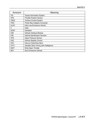 Appendix A
TOYOTA Hybrid System - Course 071 p 3 of 3
ÁÁÁÁÁÁÁ
ÁÁÁÁÁÁÁ
ÁÁÁÁÁÁÁ
Acronym
ÁÁÁÁÁÁÁÁÁÁÁÁÁÁÁÁÁÁÁÁÁÁÁÁÁÁÁ
ÁÁÁÁÁÁÁÁÁÁÁÁÁÁÁÁÁÁÁÁÁÁÁÁÁÁÁ
ÁÁÁÁÁÁÁÁÁÁÁÁÁÁÁÁÁÁÁÁÁÁÁÁÁÁÁ
Meaning
ÁÁÁÁÁÁÁ
ÁÁÁÁÁÁÁ
TIS ÁÁÁÁÁÁÁÁÁÁÁÁÁÁÁÁÁÁÁÁÁÁÁÁÁÁÁ
ÁÁÁÁÁÁÁÁÁÁÁÁÁÁÁÁÁÁÁÁÁÁÁÁÁÁÁ
Toyota Information System
ÁÁÁÁÁÁÁ
ÁÁÁÁÁÁÁ
TPS ÁÁÁÁÁÁÁÁÁÁÁÁÁÁÁÁÁÁÁÁÁÁÁÁÁÁÁ
ÁÁÁÁÁÁÁÁÁÁÁÁÁÁÁÁÁÁÁÁÁÁÁÁÁÁÁ
Throttle Position Sensor
ÁÁÁÁÁÁÁ
ÁÁÁÁÁÁÁ
TRAC ÁÁÁÁÁÁÁÁÁÁÁÁÁÁÁÁÁÁÁÁÁÁÁÁÁÁÁ
ÁÁÁÁÁÁÁÁÁÁÁÁÁÁÁÁÁÁÁÁÁÁÁÁÁÁÁ
Traction Control System
ÁÁÁÁÁÁÁ
ÁÁÁÁÁÁÁ
TWC ÁÁÁÁÁÁÁÁÁÁÁÁÁÁÁÁÁÁÁÁÁÁÁÁÁÁÁ
ÁÁÁÁÁÁÁÁÁÁÁÁÁÁÁÁÁÁÁÁÁÁÁÁÁÁÁ
Three Way Catalytic Converter
ÁÁÁÁÁÁÁ
ÁÁÁÁÁÁÁ
ULEV ÁÁÁÁÁÁÁÁÁÁÁÁÁÁÁÁÁÁÁÁÁÁÁÁÁÁÁ
ÁÁÁÁÁÁÁÁÁÁÁÁÁÁÁÁÁÁÁÁÁÁÁÁÁÁÁ
Ultra Low Emissions Vehicle
ÁÁÁÁÁÁÁ
ÁÁÁÁÁÁÁ
V ÁÁÁÁÁÁÁÁÁÁÁÁÁÁÁÁÁÁÁÁÁÁÁÁÁÁÁ
ÁÁÁÁÁÁÁÁÁÁÁÁÁÁÁÁÁÁÁÁÁÁÁÁÁÁÁ
Volts
ÁÁÁÁÁÁÁ
ÁÁÁÁÁÁÁ
VENT ÁÁÁÁÁÁÁÁÁÁÁÁÁÁÁÁÁÁÁÁÁÁÁÁÁÁÁ
ÁÁÁÁÁÁÁÁÁÁÁÁÁÁÁÁÁÁÁÁÁÁÁÁÁÁÁ
Ventilator
ÁÁÁÁÁÁÁ
ÁÁÁÁÁÁÁ
VIM ÁÁÁÁÁÁÁÁÁÁÁÁÁÁÁÁÁÁÁÁÁÁÁÁÁÁÁ
ÁÁÁÁÁÁÁÁÁÁÁÁÁÁÁÁÁÁÁÁÁÁÁÁÁÁÁ
Vehicle Interface Module
ÁÁÁÁÁÁÁ
ÁÁÁÁÁÁÁ
VIN
ÁÁÁÁÁÁÁÁÁÁÁÁÁÁÁÁÁÁÁÁÁÁÁÁÁÁÁ
ÁÁÁÁÁÁÁÁÁÁÁÁÁÁÁÁÁÁÁÁÁÁÁÁÁÁÁ
Vehicle Identification Number
ÁÁÁÁÁÁÁ
ÁÁÁÁÁÁÁ
VPS
ÁÁÁÁÁÁÁÁÁÁÁÁÁÁÁÁÁÁÁÁÁÁÁÁÁÁÁ
ÁÁÁÁÁÁÁÁÁÁÁÁÁÁÁÁÁÁÁÁÁÁÁÁÁÁÁ
Vapor Pressure Sensor
ÁÁÁÁÁÁÁ
ÁÁÁÁÁÁÁ
VSC
ÁÁÁÁÁÁÁÁÁÁÁÁÁÁÁÁÁÁÁÁÁÁÁÁÁÁÁ
ÁÁÁÁÁÁÁÁÁÁÁÁÁÁÁÁÁÁÁÁÁÁÁÁÁÁÁ
Vehicle Stability Control
ÁÁÁÁÁÁÁ
ÁÁÁÁÁÁÁ
VSV
ÁÁÁÁÁÁÁÁÁÁÁÁÁÁÁÁÁÁÁÁÁÁÁÁÁÁÁ
ÁÁÁÁÁÁÁÁÁÁÁÁÁÁÁÁÁÁÁÁÁÁÁÁÁÁÁ
Vacuum Switching Valve
ÁÁÁÁÁÁÁ
ÁÁÁÁÁÁÁ
VVT-i
ÁÁÁÁÁÁÁÁÁÁÁÁÁÁÁÁÁÁÁÁÁÁÁÁÁÁÁ
ÁÁÁÁÁÁÁÁÁÁÁÁÁÁÁÁÁÁÁÁÁÁÁÁÁÁÁ
Variable Valve Timing with Intelligence
ÁÁÁÁÁÁÁ
ÁÁÁÁÁÁÁ
ÁÁÁÁÁÁÁ
WOT
ÁÁÁÁÁÁÁÁÁÁÁÁÁÁÁÁÁÁÁÁÁÁÁÁÁÁÁ
ÁÁÁÁÁÁÁÁÁÁÁÁÁÁÁÁÁÁÁÁÁÁÁÁÁÁÁ
ÁÁÁÁÁÁÁÁÁÁÁÁÁÁÁÁÁÁÁÁÁÁÁÁÁÁÁ
Wide Open Throttle
ÁÁÁÁÁÁÁ
ÁÁÁÁÁÁÁ
ZEV ÁÁÁÁÁÁÁÁÁÁÁÁÁÁÁÁÁÁÁÁÁÁÁÁÁÁÁ
ÁÁÁÁÁÁÁÁÁÁÁÁÁÁÁÁÁÁÁÁÁÁÁÁÁÁÁ
Zero Emissions Vehicle
 