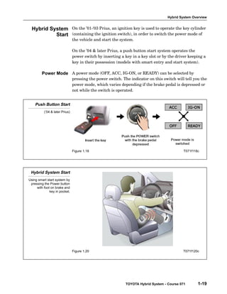 Hybrid System Overview
TOYOTA Hybrid System - Course 071 1-19
On the ’01−‘03 Prius, an ignition key is used to operate the key cylinder
(containing the ignition switch), in order to switch the power mode of
the vehicle and start the system.
On the ’04 & later Prius, a push button start system operates the
power switch by inserting a key in a key slot or by the driver keeping a
key in their possession (models with smart entry and start system).
A power mode (OFF, ACC, IG−ON, or READY) can be selected by
pressing the power switch. The indicator on this switch will tell you the
power mode, which varies depending if the brake pedal is depressed or
not while the switch is operated.
Push Button Start
(’04 & later Prius)
Figure 1.18 T071f118c
Hybrid System Start
Using smart start system by
pressing the Power button
with foot on brake and
key in pocket.
Figure 1.20 T071f120c
Hybrid System
Start
Power Mode
 