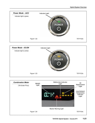 Hybrid System Overview
TOYOTA Hybrid System - Course 071 1-21
Power Mode - ACC
Indicator light is green.
Figure 1.22 T071f122c
Power Mode – IG-ON
Indicator light is amber.
Figure 1.23 T071f123c
Combination Meter
(’04 & later Prius)
Figure 1.24 T071f124c
 