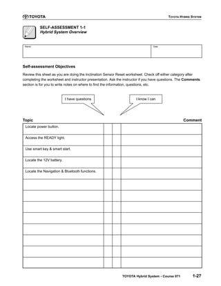 Hybrid System Overview
TOYOTA Hybrid System - Course 071 1-27
SELF-ASSESSMENT 1-1
Hybrid System Overview
Name: Date:
Self-assessment Objectives
Review this sheet as you are doing the Inclination Sensor Reset worksheet. Check off either category after
completing the worksheet and instructor presentation. Ask the instructor if you have questions. The Comments
section is for you to write notes on where to find the information, questions, etc.
I have questions I know I can
Topic Comment
Locate power button.
Access the READY light.
Use smart key & smart start.
Locate the 12V battery.
Locate the Navigation & Bluetooth functions.
TOYOTA HYBRID SYSTEM
 