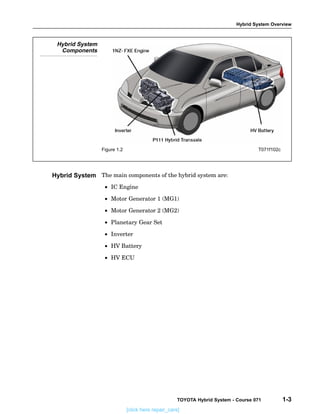 Hybrid System Overview
TOYOTA Hybrid System - Course 071 1-3
Hybrid System
Components
Figure 1.2 T071f102c
The main components of the hybrid system are:
• IC Engine
• Motor Generator 1 (MG1)
• Motor Generator 2 (MG2)
• Planetary Gear Set
• Inverter
• HV Battery
• HV ECU
Hybrid System
[click here repair_cars]
 