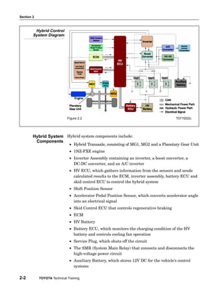 Section 2
2-2 TOYOTA Technical Training
Hybrid Control
System Diagram
Figure 2.2 T071f202c
Hybrid system components include:
• Hybrid Transaxle, consisting of MG1, MG2 and a Planetary Gear Unit
• 1NZ−FXE engine
• Inverter Assembly containing an inverter, a boost converter, a
DC−DC converter, and an A/C inverter
• HV ECU, which gathers information from the sensors and sends
calculated results to the ECM, inverter assembly, battery ECU and
skid control ECU to control the hybrid system
• Shift Position Sensor
• Accelerator Pedal Position Sensor, which converts accelerator angle
into an electrical signal
• Skid Control ECU that controls regenerative braking
• ECM
• HV Battery
• Battery ECU, which monitors the charging condition of the HV
battery and controls cooling fan operation
• Service Plug, which shuts off the circuit
• The SMR (System Main Relay) that connects and disconnects the
high−voltage power circuit
• Auxiliary Battery, which stores 12V DC for the vehicle’s control
systems
Hybrid System
Components
 