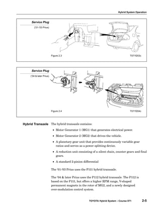 Hybrid System Operation
TOYOTA Hybrid System - Course 071 2-5
Service Plug
(’01-’03 Prius)
Figure 2.3 T071f203c
Service Plug
(’04 & later Prius)
Figure 2.4 T071f204c
The hybrid transaxle contains:
• Motor Generator 1 (MG1) that generates electrical power.
• Motor Generator 2 (MG2) that drives the vehicle.
• A planetary gear unit that provides continuously variable gear
ratios and serves as a power splitting device.
• A reduction unit consisting of a silent chain, counter gears and final
gears.
• A standard 2−pinion differential
The ‘01−‘03 Prius uses the P111 hybrid transaxle.
The ‘04 & later Prius uses the P112 hybrid transaxle. The P112 is
based on the P111, but offers a higher RPM range, V−shaped
permanent magnets in the rotor of MG2, and a newly designed
over−modulation control system.
Hybrid Transaxle
 