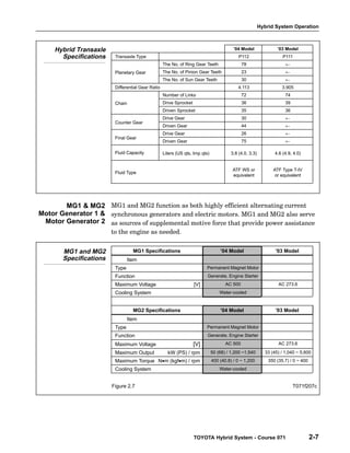 Hybrid System Operation
TOYOTA Hybrid System - Course 071 2-7
Hybrid Transaxle ’04 Model ’03 Model
Hybrid Transaxle
Specifications Transaxle Type P112 P111
Specifications
The No. of Ring Gear Teeth 78 ←
Planetary Gear The No. of Pinion Gear Teeth 23 ←
Planetary Gear
The No. of Sun Gear Teeth 30 ←
Differential Gear Ratio 4.113 3.905
Number of Links 72 74
Chain Drive Sprocket 36 39
Chain
Driven Sprocket 35 36
Counter Gear
Drive Gear 30 ←
Counter Gear
Driven Gear 44 ←
Final Gear
Drive Gear 26 ←
Final Gear
Driven Gear 75 ←
Fluid Capacity Liters (US qts Imp qts) 3 8 (4 0 3 3) 4 6 (4 9 4 0)
Fluid Capacity Liters (US qts, Imp qts) 3.8 (4.0, 3.3) 4.6 (4.9, 4.0)
Fluid Type
ATF WS or
equivalent
ATF Type T-IV
or equivalent
Fluid Ty e
equivalent or equivalent
MG1 and MG2 function as both highly efficient alternating current
synchronous generators and electric motors. MG1 and MG2 also serve
as sources of supplemental motive force that provide power assistance
to the engine as needed.
MG1 and MG2 MG1 Specifications ’04 Model ’03 Model
MG1 and MG2
Specifications Item
p
Type Permanent Magnet Motor
Function Generate, Engine Starter
Maximum Voltage [V] AC 500 AC 273.6
Cooling System Water-cooled
MG2 Specifications ’04 Model ’03 Model
Item
Type Permanent Magnet Motor
Function Generate, Engine Starter
Maximum Voltage [V] AC 500 AC 273.6
Maximum Output kW (PS) / rpm 50 (68) / 1,200 ~1,540 33 (45) / 1,040 ~ 5,600
Maximum Torque N•m (kgf•m) / rpm 400 (40.8) / 0 ~ 1,200 350 (35.7) / 0 ~ 400
Cooling System Water-cooled
Figure 2.7 T071f207c
MG1 & MG2
Motor Generator 1 &
Motor Generator 2
 
