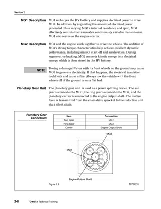 Section 2
2-8 TOYOTA Technical Training
MG1 recharges the HV battery and supplies electrical power to drive
MG2. In addition, by regulating the amount of electrical power
generated (thus varying MG1’s internal resistance and rpm), MG1
effectively controls the transaxle’s continuously variable transmission.
MG1 also serves as the engine starter.
MG2 and the engine work together to drive the wheels. The addition of
MG2’s strong torque characteristics help achieve excellent dynamic
performance, including smooth start−off and acceleration. During
regenerative braking, MG2 converts kinetic energy into electrical
energy, which is then stored in the HV battery.
Towing a damaged Prius with its front wheels on the ground may cause
MG2 to generate electricity. If that happens, the electrical insulation
could leak and cause a fire. Always tow the vehicle with the front
wheels off of the ground or on a flat bed.
The planetary gear unit is used as a power splitting device. The sun
gear is connected to MG1, the ring gear is connected to MG2, and the
planetary carrier is connected to the engine output shaft. The motive
force is transmitted from the chain drive sprocket to the reduction unit
via a silent chain.
Item Connection
Sun Gear MG1
Ring Gear MG2
Carrier Engine Output Shaft
MG1 Description
MG2 Description
NOTE
Planetary Gear Unit
Planetary Gear
Connection
Figure 2.8 T072f035
 