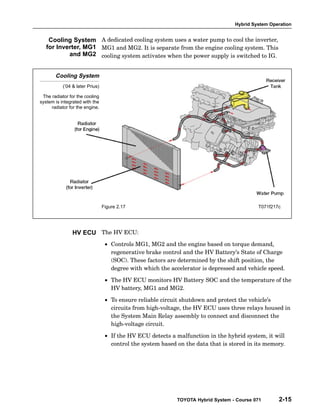 Hybrid System Operation
TOYOTA Hybrid System - Course 071 2-15
A dedicated cooling system uses a water pump to cool the inverter,
MG1 and MG2. It is separate from the engine cooling system. This
cooling system activates when the power supply is switched to IG.
Cooling System
(’04 & later Prius)
The radiator for the cooling
system is integrated with the
radiator for the engine.
Figure 2.17 T071f217c
The HV ECU:
• Controls MG1, MG2 and the engine based on torque demand,
regenerative brake control and the HV Battery’s State of Charge
(SOC). These factors are determined by the shift position, the
degree with which the accelerator is depressed and vehicle speed.
• The HV ECU monitors HV Battery SOC and the temperature of the
HV battery, MG1 and MG2.
• To ensure reliable circuit shutdown and protect the vehicle’s
circuits from high−voltage, the HV ECU uses three relays housed in
the System Main Relay assembly to connect and disconnect the
high−voltage circuit.
• If the HV ECU detects a malfunction in the hybrid system, it will
control the system based on the data that is stored in its memory.
Cooling System
for Inverter, MG1
and MG2
HV ECU
 