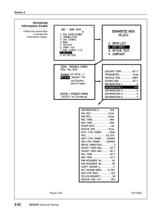 Section 2
2-22 TOYOTA Technical Training
Accessing
Information Codes
Follow the screen flow
to access the
Information Codes.
Figure 2.28 T071f228
 