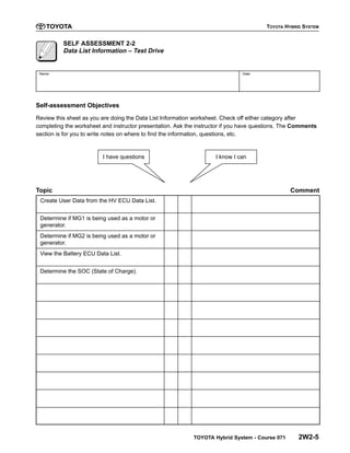 Data List Information - Test Drive TOYOTA HYBRID SYSTEM
TOYOTA Hybrid System - Course 071 2W2-5
SELF ASSESSMENT 2-2
Data List Information – Test Drive
Name: Date:
Self-assessment Objectives
Review this sheet as you are doing the Data List Information worksheet. Check off either category after
completing the worksheet and instructor presentation. Ask the instructor if you have questions. The Comments
section is for you to write notes on where to find the information, questions, etc.
I have questions I know I can
Topic Comment
Create User Data from the HV ECU Data List.
Determine if MG1 is being used as a motor or
generator.
Determine if MG2 is being used as a motor or
generator.
View the Battery ECU Data List.
Determine the SOC (State of Charge).
TOYOTA HYBRID SYSTEM
 