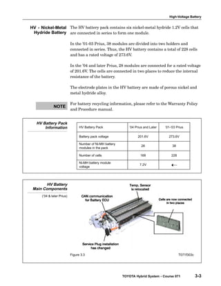 High-Voltage Battery
TOYOTA Hybrid System - Course 071 3-3
The HV battery pack contains six nickel−metal hydride 1.2V cells that
are connected in series to form one module.
In the ’01−03 Prius, 38 modules are divided into two holders and
connected in series. Thus, the HV battery contains a total of 228 cells
and has a rated voltage of 273.6V.
In the ’04 and later Prius, 28 modules are connected for a rated voltage
of 201.6V. The cells are connected in two places to reduce the internal
resistance of the battery.
The electrode plates in the HV battery are made of porous nickel and
metal hydride alloy.
For battery recycling information, please refer to the Warranty Policy
and Procedure manual.
HV Battery Pack ’04 Prius and Later ’01-‘03 Prius
Battery pack voltage 201.6V 273.6V
Number of Ni-MH battery
modules in the pack
28 38
Number of cells 168 228
Ni-MH battery module
voltage
7.2V
➝
HV Battery
Main Components
(’04 & later Prius)
Figure 3.3 T071f303c
HV - Nickel-Metal
Hydride Battery
NOTE
HV Battery Pack
Information
 