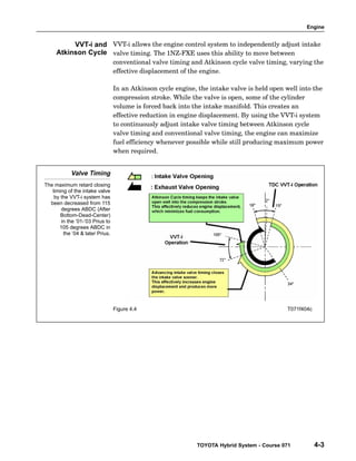 Engine
TOYOTA Hybrid System - Course 071 4-3
VVT−i allows the engine control system to independently adjust intake
valve timing. The 1NZ−FXE uses this ability to move between
conventional valve timing and Atkinson cycle valve timing, varying the
effective displacement of the engine.
In an Atkinson cycle engine, the intake valve is held open well into the
compression stroke. While the valve is open, some of the cylinder
volume is forced back into the intake manifold. This creates an
effective reduction in engine displacement. By using the VVT−i system
to continuously adjust intake valve timing between Atkinson cycle
valve timing and conventional valve timing, the engine can maximize
fuel efficiency whenever possible while still producing maximum power
when required.
Valve Timing
The maximum retard closing
timing of the intake valve
by the VVT-i system has
been decreased from 115
degrees ABDC (After
Bottom-Dead-Center)
in the ’01-’03 Prius to
105 degrees ABDC in
the ’04 & later Prius.
Figure 4.4 T071f404c
VVT-i and
Atkinson Cycle
 