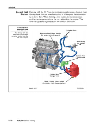 Section 4
4-10 TOYOTA Technical Training
Starting with the ’04 Prius, the cooling system includes a Coolant Heat
Storage Tank that can store hot coolant at 176 degrees Fahrenheit for
up to three days. When starting a cold engine, the system uses an
auxiliary water pump to force the hot coolant into the engine. This
‘preheating’ of the engine reduces HC exhaust emissions.
Coolant Heat
Storage Tank
The storage tank is a
large vacuum insulated
container located near the
left front bumper.
Figure 4.12 T072f203c
Coolant Heat
Storage
 