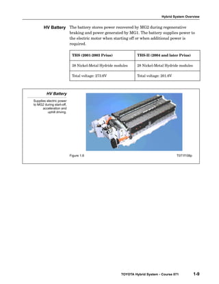 Hybrid System Overview
TOYOTA Hybrid System - Course 071 1-9
The battery stores power recovered by MG2 during regenerative
braking and power generated by MG1. The battery supplies power to
the electric motor when starting off or when additional power is
required.
THS (2001−2003 Prius) THS−II (2004 and later Prius)
38 Nickel−Metal Hydride modules 28 Nickel−Metal Hydride modules
Total voltage: 273.6V Total voltage: 201.6V
HV Battery
Supplies electric power
to MG2 during start-off,
acceleration and
uphill driving.
Figure 1.8 T071f108p
HV Battery
 