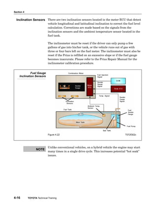 Section 4
4-16 TOYOTA Technical Training
There are two inclination sensors located in the meter ECU that detect
vehicle longitudinal and latitudinal inclination to correct the fuel level
calculation. Corrections are made based on the signals from the
inclination sensors and the ambient temperature sensor located in the
fuel tank.
The inclinometer must be reset if the driver can only pump a few
gallons of gas into his/her tank, or the vehicle runs out of gas with
three or four bars left on the fuel meter. The inclinometer must also be
reset if the Prius is refilled on an excessive slope or if the fuel gauge
becomes inaccurate. Please refer to the Prius Repair Manual for the
inclinometer calibration procedure.
Fuel Gauge
Inclination Sensors
Figure 4.22 T072f302c
Unlike conventional vehicles, on a hybrid vehicle the engine may start
many times in a single drive cycle. This increases potential hot soak"
issues.
Inclination Sensors
NOTE
 