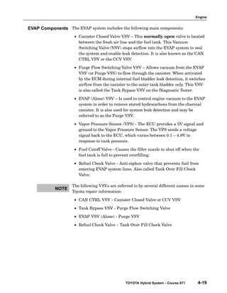 Engine
TOYOTA Hybrid System - Course 071 4-19
The EVAP system includes the following main components:
• Canister Closed Valve VSV – This normally open valve is located
between the fresh air line and the fuel tank. This Vacuum
Switching Valve (VSV) stops airflow into the EVAP system to seal
the system and enable leak detection. It is also known as the CAN
CTRL VSV or the CCV VSV.
• Purge Flow Switching Valve VSV – Allows vacuum from the EVAP
VSV (or Purge VSV) to flow through the canister. When activated
by the ECM during internal fuel bladder leak detection, it switches
airflow from the canister to the outer tank bladder only. This VSV
is also called the Tank Bypass VSV on the Diagnostic Tester.
• EVAP (Alone) VSV – Is used to control engine vacuum to the EVAP
system in order to remove stored hydrocarbons from the charcoal
canister. It is also used for system leak detection and may be
referred to as the Purge VSV.
• Vapor Pressure Sensor (VPS) − The ECU provides a 5V signal and
ground to the Vapor Pressure Sensor. The VPS sends a voltage
signal back to the ECU, which varies between 0.1 – 4.9V in
response to tank pressure.
• Fuel Cutoff Valve − Causes the filler nozzle to shut off when the
fuel tank is full to prevent overfilling.
• Refuel Check Valve − Anti−siphon valve that prevents fuel from
entering EVAP system lines. Also called Tank Over Fill Check
Valve.
The following VSVs are referred to by several different names in some
Toyota repair information:
• CAN CTRL VSV − Canister Closed Valve or CCV VSV
• Tank Bypass VSV − Purge Flow Switching Valve
• EVAP VSV (Alone) − Purge VSV
• Refuel Check Valve − Tank Over Fill Check Valve
EVAP Components
NOTE
 