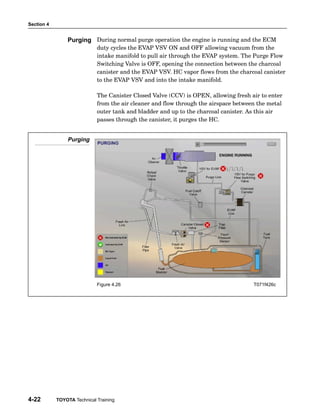 Section 4
4-22 TOYOTA Technical Training
During normal purge operation the engine is running and the ECM
duty cycles the EVAP VSV ON and OFF allowing vacuum from the
intake manifold to pull air through the EVAP system. The Purge Flow
Switching Valve is OFF, opening the connection between the charcoal
canister and the EVAP VSV. HC vapor flows from the charcoal canister
to the EVAP VSV and into the intake manifold.
The Canister Closed Valve (CCV) is OPEN, allowing fresh air to enter
from the air cleaner and flow through the airspace between the metal
outer tank and bladder and up to the charcoal canister. As this air
passes through the canister, it purges the HC.
Purging
Figure 4.26 T071f426c
Purging
 
