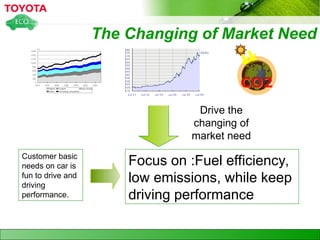 Toyota Hybrid (Toyota Prius) internal combustion engine and electric ...
