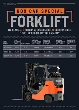 Toyota IC Forklift: Box Car Special