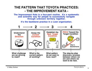 © Mike Rother TOYOTA KATA
10
The Toyota Kata Message:
WE CAN MEET THE CHALLENGES FACING US
If we practice and learn an effective way
of navigating the learning zone
 
