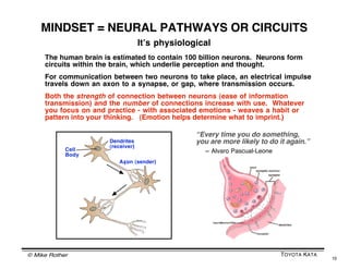 © Mike Rother TOYOTA KATA
13
AND THEREʼS A COACHING KATA
FOR TEACHING THE IMPROVEMENT KATA
The Coaching Kata is a set of coaching routines to
practice in order to develop effective coaching habits. 
It's a coaching pattern to help you teach the
Improvement Kata thinking pattern.
The Coaching Kata gives managers and supervisors a
standardized approach to facilitate Improvement Kata
skill development in daily work.
The coach needs to know both the Improvement Kata
and the Coaching Kata!
 