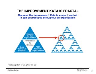 © Mike Rother TOYOTA KATA
17
THIS LEADS TO A NEW CONSIDERATION
FOR LEADERSHIP AND MANAGEMENT
In order to practice you need to know what to practice
To change mindset and culture through deliberate
practice, the organizationʼs leaders should specify
the pattern that is to be practiced and coached.
The organizationʼs managers should learn the
pattern and how to coach it.
Thatʼs exactly what Toyota does... Toyotaʼs
managers teach a common means for developing
solutions: The Improvement Kata.
Solution
How to
develop solution
Our
Management
System
Given / Directed
Toyotaʼs
Management
System
Specified
Guided & directed
Left open
Left open
 