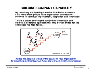 © Mike Rother TOYOTA KATA
19
ONE CONCLUSION IS BECOMING CLEAR
Weʼre not going to be successful by copying Toyotaʼs solutions
We should be copying how
Toyota develops solutions.
(Which is a universal, not
Toyota-specific, science-
based approach.)
The Improvement Kata and
Coaching Kata are practice
routines for teaching and
transferring that approach.
Once you develop proficiency with the Improvement Kata
and Coaching Kata you can evolve them into kata that suit
your organization.
 