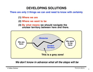 © Mike Rother TOYOTA KATA
5
But leading people to implementing solutions doesnʼt make an
organization adaptive and continuously improving. Hereʼs why:
• It caters to and strengthens our aversion to uncertainty,
rather then developing exploratory mindset and skills
• Todayʼs solutions arenʼt the ones that will meet
tomorrow's challenges
It's not solutions themselves that provide sustained
competitive advantage. Itʼs the ability of the organizationʼs
members to develop solutions.
HOW HAVE WE BEEN MANAGING?
Leaders and managers have tended to focus on outcomes and solutions
A solution at Toyota... ...copied at a U.S. company
 