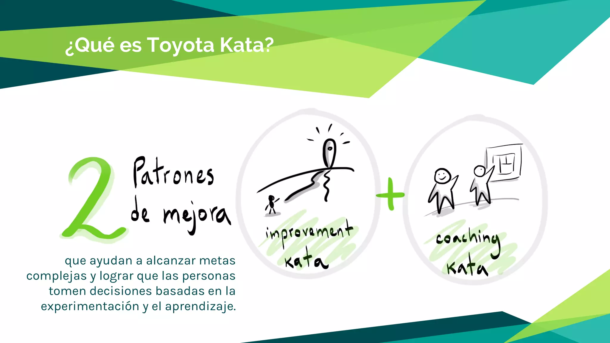 ¿Qué es Toyota Kata?
que ayudan a alcanzar metas
complejas y lograr que las personas
tomen decisiones basadas en la
experimentación y el aprendizaje.
 