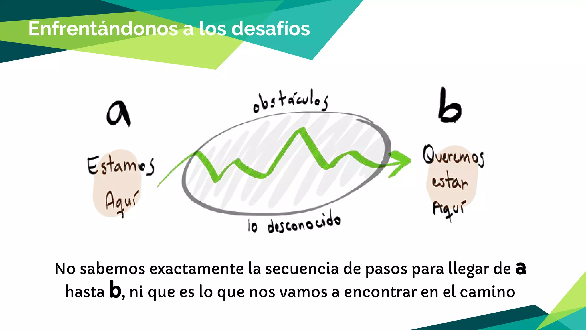 No sabemos exactamente la secuencia de pasos para llegar de a
hasta b, ni que es lo que nos vamos a encontrar en el camino
Enfrentándonos a los desafíos
 