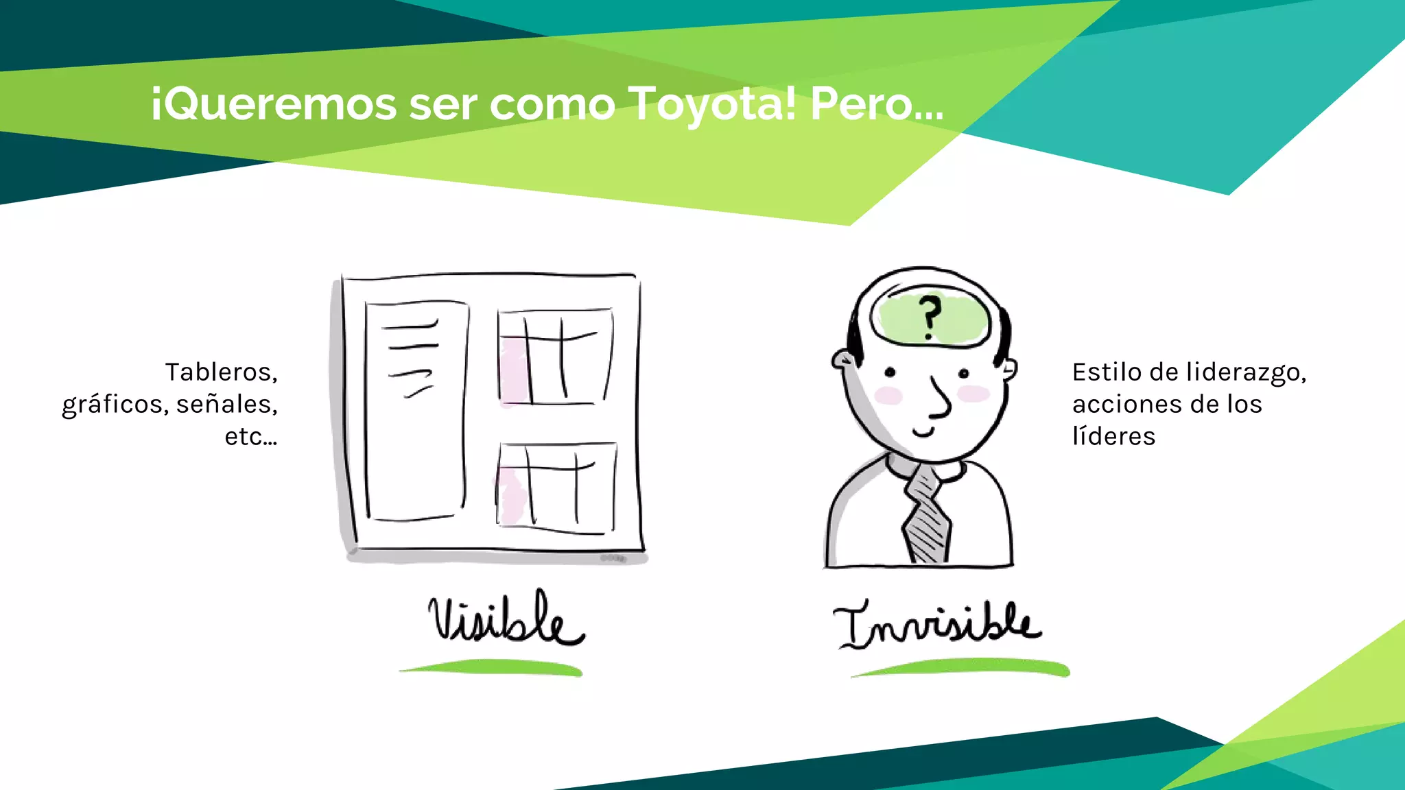 ¡Queremos ser como Toyota! Pero...
Tableros,
gráficos, señales,
etc...
Estilo de liderazgo,
acciones de los
líderes
 